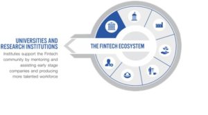 Fintech Ecosystem