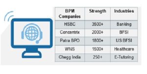 IT landscape