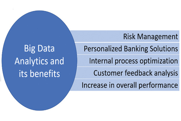 big data analysis