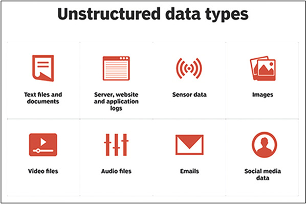 data type