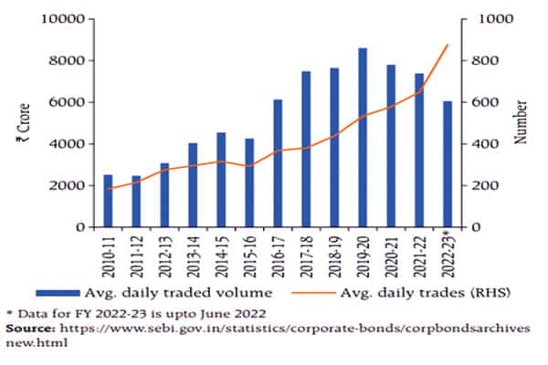 Corporate Bond Trading Volumes