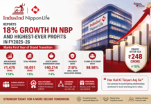 IndusInd Nippon Life Insurance Reports 18% Growth in New Business Premium and Highest-Ever Profits in FY26 IndusInd Nippon Life Insurance