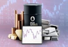 Best Commodity Trading Apps in India for Commodity Market Analysis Groww