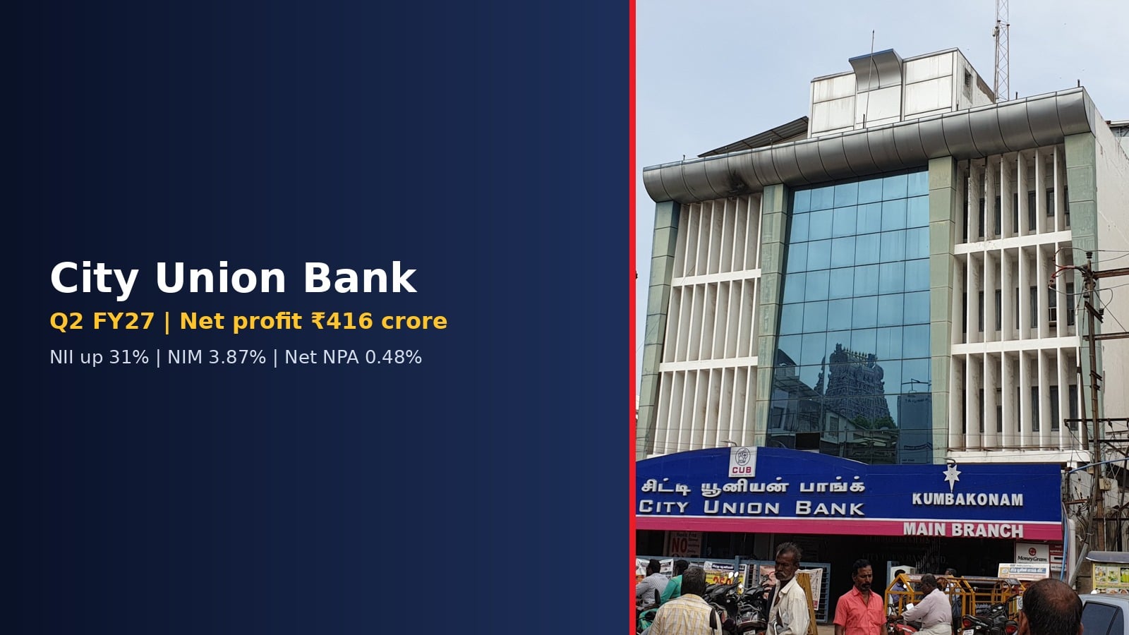 City Union Bank main branch in Kumbakonam, Tamil Nadu